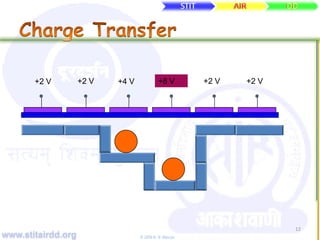 www.stitairdd.org © 2009 N. N. Maurya
12
+2 V +2 V +4 V +8 V +2 V +2 V
 