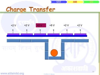 www.stitairdd.org © 2009 N. N. Maurya
13
+2 V +2 V +2 V +8 V +2 V +2 V
 