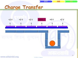 www.stitairdd.org © 2009 N. N. Maurya
16
+2 V +2 V +2 V +2 V +8 V +2 V
 