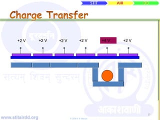 www.stitairdd.org © 2009 N. N. Maurya
17
+2 V +2 V +2 V +2 V +4 V +2 V
 