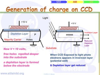 www.stitairdd.org © 2009 N. N. Maurya
+10 V
eeeee
Inversion Layer
Light
Reduced
Depletion
Layer
P
Majority Carrier Holes
Now V = 10 volts,
free holes repelled deeper
into the substrate
a depletion layer is formed
below the electrode
Depletion Layer
When CCD Exposed to light photo
electrons appears in inversion layer
(potential well)
& Depletion layer get reduced
Substrate
+10 V
 