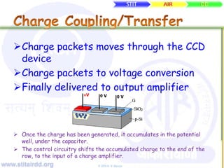 www.stitairdd.org © 2009 N. N. Maurya
Charge packets moves through the CCD
device
Charge packets to voltage conversion
Finally delivered to output amplifier
 Once the charge has been generated, it accumulates in the potential
well, under the capacitor.
 The control circuitry shifts the accumulated charge to the end of the
row, to the input of a charge amplifier.
 