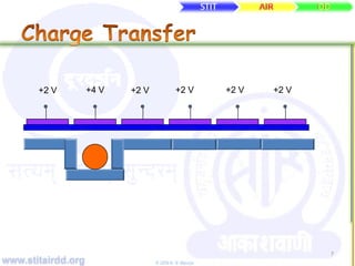www.stitairdd.org © 2009 N. N. Maurya
7
+2 V +4 V +2 V +2 V +2 V +2 V
 