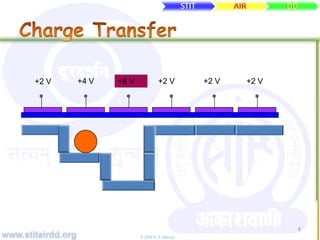 www.stitairdd.org © 2009 N. N. Maurya
8
+2 V +4 V +8 V +2 V +2 V +2 V
 