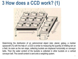 3 How does a CCD work? (1)




Determining the distribution of an astronomical object (star, planet, galaxy, a martian
spacecraft (?)) with the help of a CCD is similar to measuring the quantity of infalling rain on
a field. As soon as the rain stops, collecting buckets are displaced horizontally on conveyor
belts. Then the water content of the buckets is collected in other buckets on a vertical
conveyor belt. The overall content is sent onto a weighting system.
                                                                                              4
 
