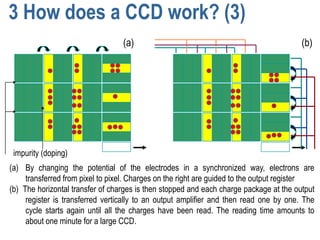 3 How does a CCD work? (3)
                                  (a)                                                   (b)




 impurity (doping)
(a) By changing the potential of the electrodes in a synchronized way, electrons are
     transferred from pixel to pixel. Charges on the right are guided to the output register
(b) The horizontal transfer of charges is then stopped and each charge package at the output
     register is transferred vertically to an output amplifier and then read one by one. The
     cycle starts again until all the charges have been read. The reading time amounts to
     about one minute for a large CCD.
 
