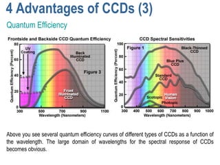4 Advantages of CCDs (3)
Quantum Efficiency




Above you see several quantum efficiency curves of different types of CCDs as a function of
the wavelength. The large domain of wavelengths for the spectral response of CCDs
becomes obvious.
 