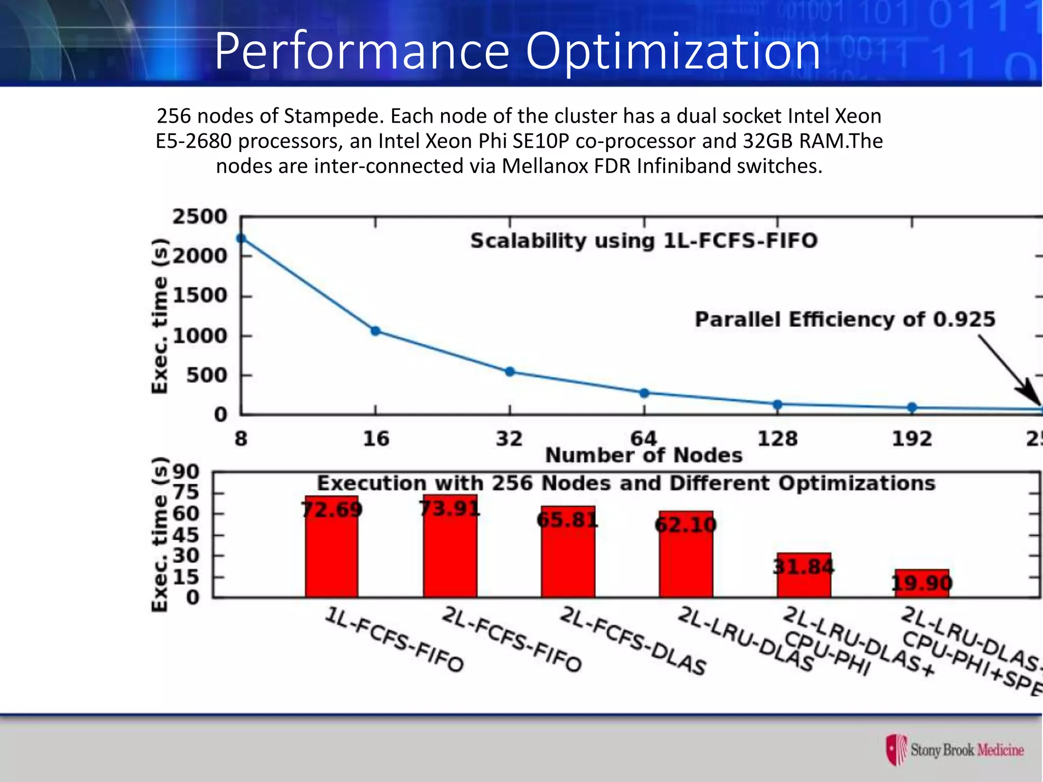 Performance Optimization
256 nodes of Stampede. Each node of the cluster has a dual socket Intel Xeon
E5-2680 processors, an Intel Xeon Phi SE10P co-processor and 32GB RAM.The
nodes are inter-connected via Mellanox FDR Infiniband switches.
 