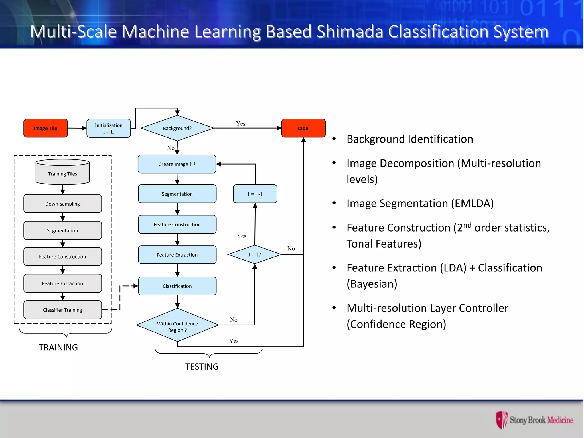 Multi-Scale Machine Learning Based Shimada Classification System
• Background Identification
• Image Decomposition (Multi-resolution
levels)
• Image Segmentation (EMLDA)
• Feature Construction (2nd order statistics,
Tonal Features)
• Feature Extraction (LDA) + Classification
(Bayesian)
• Multi-resolution Layer Controller
(Confidence Region)
No
Yes
Image Tile
Initialization
I = L
Background? Label
Create Image I(L)
Segmentation
Feature Construction
Feature Extraction
Classification
Segmentation
Feature Construction
Feature Extraction
Classifier Training
Down-sampling
Training Tiles
Within Confidence
Region ?
I = I -1
I > 1?
Yes
Yes
No
No
TRAINING
TESTING
 