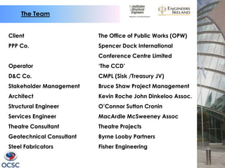 The Team


Client                    The Office of Public Works (OPW)
PPP Co.                   Spencer Dock International
                          Conference Centre Limited
Operator                  ‘The CCD’
D&C Co.                   CMPL (Sisk /Treasury JV)
Stakeholder Management    Bruce Shaw Project Management
Architect                 Kevin Roche John Dinkeloo Assoc.
Structural Engineer       O’Connor Sutton Cronin
Services Engineer         MacArdle McSweeney Assoc
Theatre Consultant        Theatre Projects
Geotechnical Consultant   Byrne Looby Partners
Steel Fabricators         Fisher Engineering
 