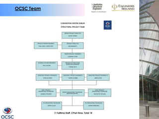 OCSC Team




            11 fulltime Staff, 3 Part-time. Total 14
 