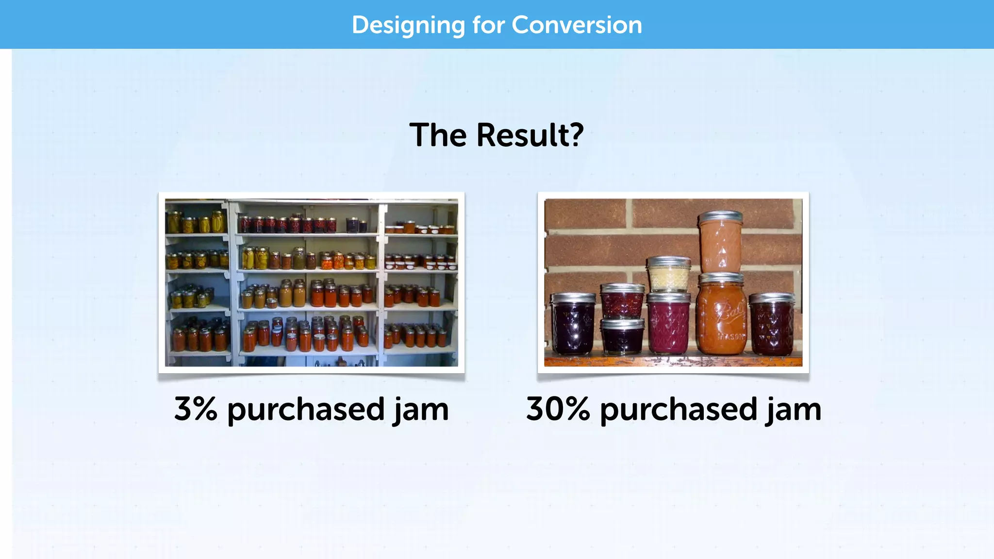 Designing for Conversion
The Result?
30% purchased jam3% purchased jam
 