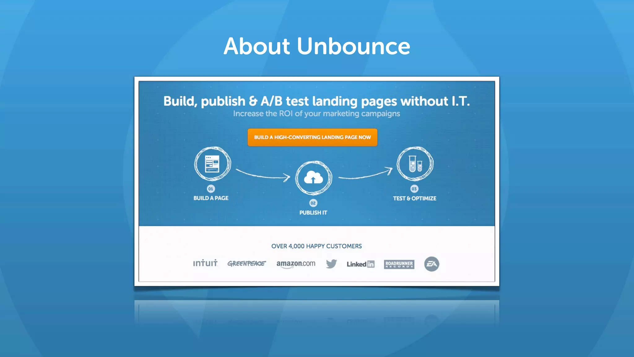 About Unbounce
 