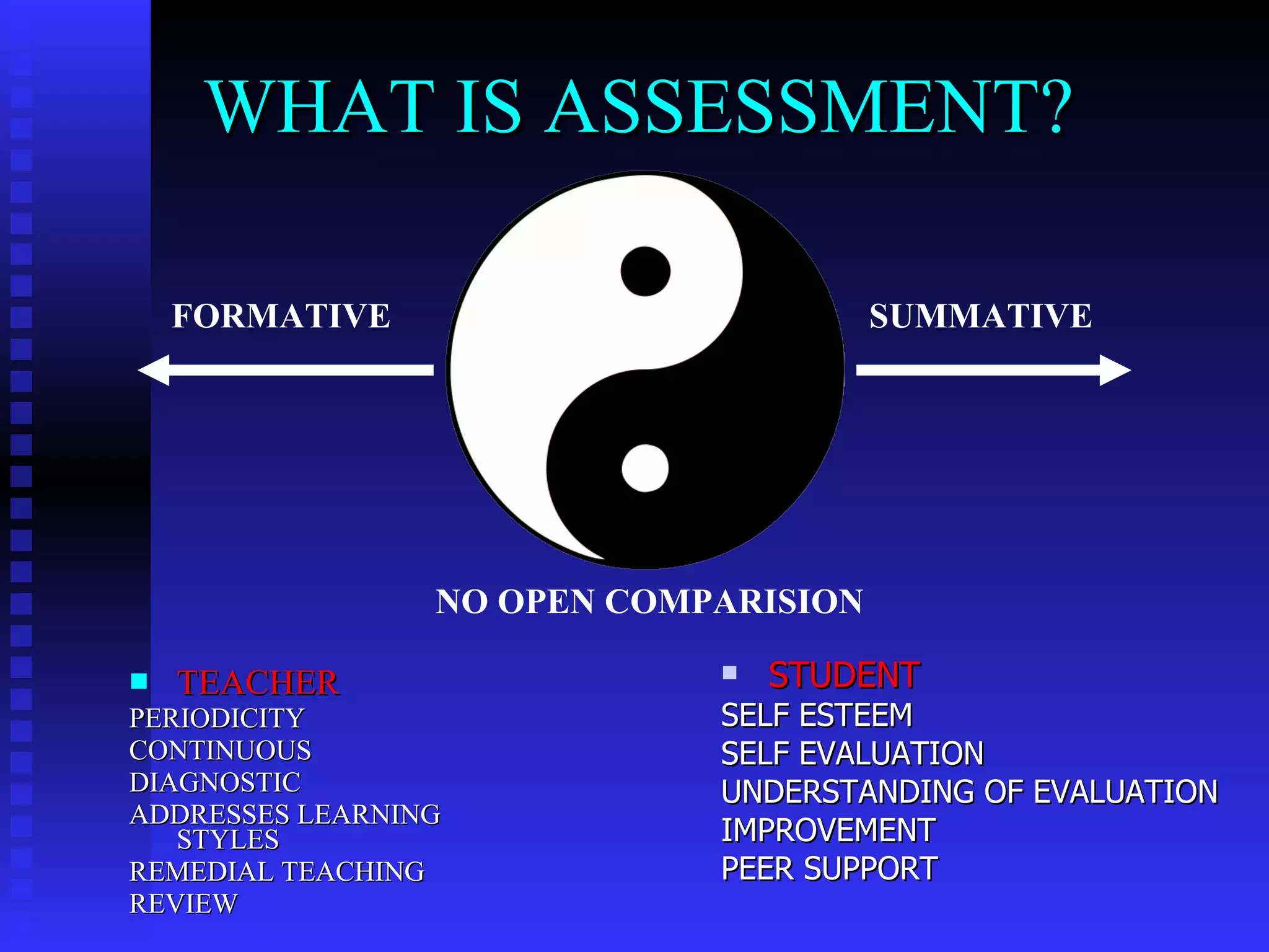 TEACHER PERIODICITY CONTINUOUS DIAGNOSTIC ADDRESSES LEARNING STYLES REMEDIAL TEACHING REVIEW WHAT IS ASSESSMENT? FORMATIVE SUMMATIVE NO OPEN COMPARISION STUDENT SELF ESTEEM SELF EVALUATION UNDERSTANDING OF EVALUATION IMPROVEMENT PEER SUPPORT 