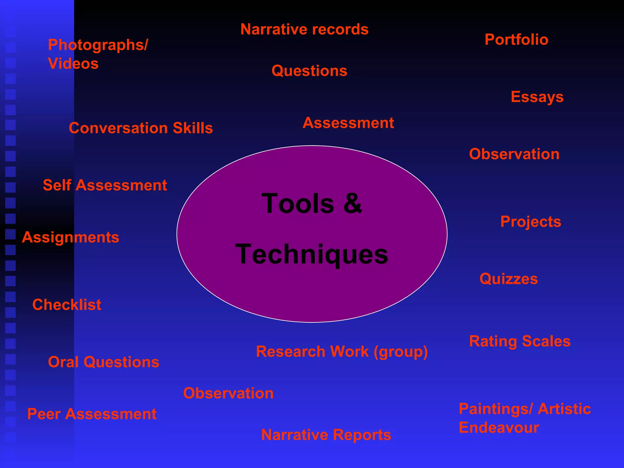 Tools & Techniques Oral Questions Assignments Research Work (group) Quizzes Conversation Skills Assessment Projects Questions Observation Checklist Portfolio Narrative records Photographs/ Videos Paintings/ Artistic Endeavour Observation Essays Self Assessment Peer Assessment Rating Scales Narrative Reports 