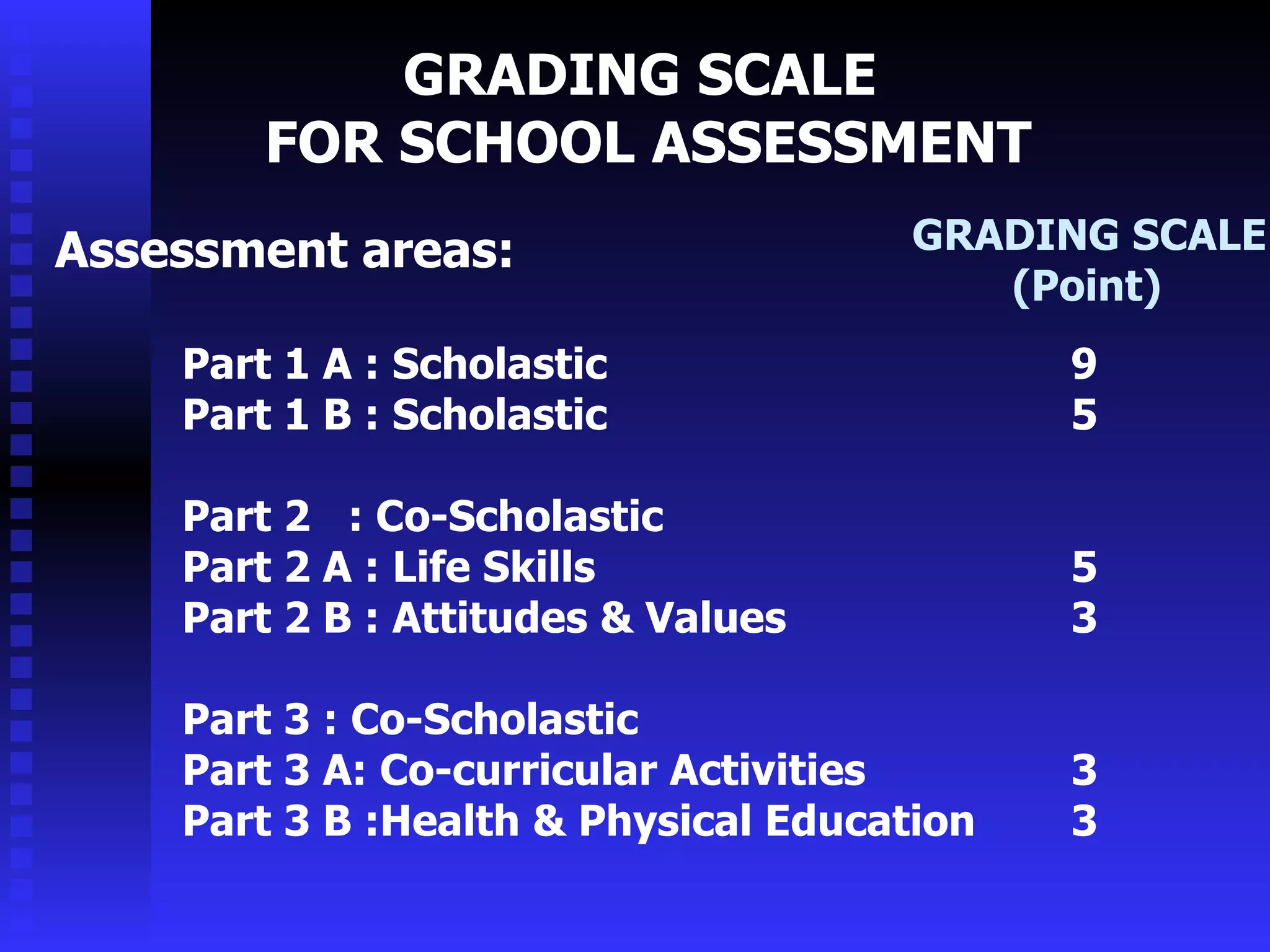 GRADING SCALE FOR SCHOOL ASSESSMENT Assessment areas: Part 1 A : Scholastic  9 Part 1 B : Scholastic 5 Part 2  : Co-Scholastic    Part 2 A : Life Skills 5 Part 2 B : Attitudes & Values 3 Part 3 : Co-Scholastic  Part 3 A: Co-curricular Activities 3 Part 3 B :Health & Physical Education 3 GRADING SCALE (Point) 