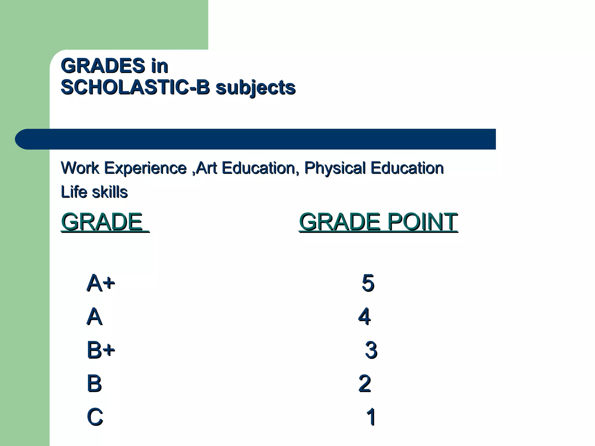 GRADES inGRADES in
SCHOLASTIC-B subjectsSCHOLASTIC-B subjects
Work Experience ,Art Education, Physical EducationWork Experience ,Art Education, Physical Education
Life skillsLife skills
GRADEGRADE GRADE POINTGRADE POINT
A+A+ 55
AA 44
B+B+ 33
BB 22
CC 11
 
