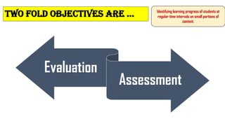 Two fold objecTives are …
Evaluation
Assessment
Identifying learning progress of students at
regular time intervals on small portions of
content.
 