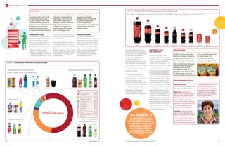 CSR Coca Cola 2011 2012 | PDF