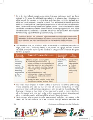 26 Continuous and Comprehensive Evaluation
yy In order to evaluate progress on some learning outcomes such as those
related to Personal Social Qualities and other traits requires reflections on
child’s work done over a period of time and therefore, portfolio, logbook and
children’s notebook etc., may be helpful. This will not only provide multiple
evidence but also allow viewing the progression in learning and development
of all children including those with special needs. These reflections could be
anecdotal or carefully drawn from different learning experiences and these
observations will constitute the data, which will be qualitative descriptions
for recording against these specific learning outcomes.
yy
Anecdotal records are short and significant descriptions of performance and
behaviour of children in unexpected events, which would not be documented
otherwise and are quite useful to observe the personal-social qualities.
The observations on students may be entered as anecdotal records (on
slips, note cards, adhesive labels) to be pasted on a page devoted to each
student, or may be noted by the teacher in a logbook or notebook designed
for this purpose.
Learning
Outcome (s)
Suggested Pedagogical processes Assessment
Strategies
Data
Sources
Show
sensitivity
towards
plants,
animals, the
elderly and
differently
abled people
in day-to-
day life.
Children may be encouraged to;
•	 undertake group initiatives e.g.
indoor/outdoor/local/contemporary
activities, games or any other tasks.
•	 carry out projects involving taking
care of a plant(s), feeding birds and
animals,
•	 share experiences of their
relationships with pets, domestic
animals, and birds and animals
around them.
•	 interacting with, helping elders, and
the differently abled around them.
Worksheets,
Project,
Teacher
observations
Oral/written
Report of
Experiences
or Project,
Portfolio,
Anecdotal
record (Log
Book)
yy For some other aspects it will be unfair to evaluate the extent of learning
when children are still in the process of concept formation or when
adequate time and learning experiences are not given. Accordingly, the
learning evidence at that point of time may not be used to convey the level
of performance and one may refer to the assessment tools administered
after certain intervals, which could be at unit/theme/quarter.
yy Written tests also constitute valid assessment tools but care needs to be
taken for the rational use i.e. if we evaluate through written test then we
Royal Octavo (print area 7.25 x 9.5 pica).indd 26 4/5/2018 4:44:10 PM
 