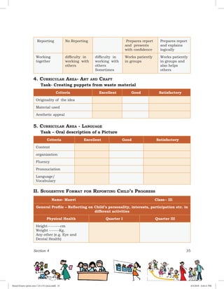 Section 4 35
Reporting No Reporting Prepares report
and presents
with confidence
Prepares report
and explains
logically
Working
together
difficulty in
working with
others
difficulty in
working with
others
Sometimes
Works patiently
in groups
Works patiently
in groups and
also helps
others
4. Curricular Area- Art and Craft
	 Task- Creating puppets from waste material
Criteria Excellent Good Satisfactory
Originality of the idea
Material used
Aesthetic appeal
5. Curricular Area - Language
	 Task – Oral description of a Picture
Criteria Excellent Good Satisfactory
Content
organization
Fluency
Pronouciation
Language/
Vocabulary
II. Suggestive Format for Reporting Child’s Progress
Name- Manvi Class-- III
General Profile – Reflecting on Child’s personality, interests, participation etc. in
different activities
Physical Health Quarter I Quarter III
Height---------cm
Weight -------Kg.
Any other (e.g. Eye and
Dental Health)
Royal Octavo (print area 7.25 x 9.5 pica).indd 35 4/5/2018 4:44:11 PM
 