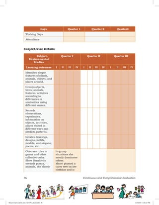 36 Continuous and Comprehensive Evaluation
Days Quarter 1 Quarter 2 Quarter3
Working Days
Attendance
Subject-wise Details
Subject-
Environmental
Studies
Quarter I Quarter II Quarter III
Learning outcomes I II III IV I II III IV I II III IV
Identifies simple
features of plants,
animals, objects, and
places around.
Groups objects,
birds, animals,
features, activities
according to
differences or
similarities using
different senses.
Records
observations,
experiences,
information on
objects, activities,
places visited in
different ways and
predicts patterns.
Creates drawings,
designs, motifs,
models, and slogans,
poems, etc.
Observes rules in
games and other
collective tasks.
Show Sensitivity
towards plants,
animals, the elderly
In-group
situations she
mostly dominates
others.
Manvi planted a
curry tree on her
birthday and is
Royal Octavo (print area 7.25 x 9.5 pica).indd 36 4/5/2018 4:44:12 PM
 