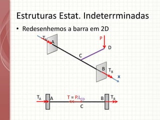 • Redesenhemos a barra em 2D
Estruturas Estat. Indeterrminadas
A
C
P
B
D
x
TA
TB
T = P.LCD
A
TA TB
B
C
 