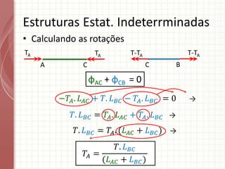 • Calculando as rotações
Estruturas Estat. Indeterrminadas
A
TA
C
TA
C
T-TA
B
T-TA
φAC + φCB = 0
−𝑇𝐴. 𝐿𝐴𝐶 + 𝑇. 𝐿𝐵𝐶 − 𝑇𝐴. 𝐿𝐵𝐶 = 0
𝑇. 𝐿𝐵𝐶 = 𝑇𝐴. 𝐿𝐴𝐶 + 𝑇𝐴. 𝐿𝐵𝐶
𝑇. 𝐿𝐵𝐶 = 𝑇𝐴. (𝐿𝐴𝐶 + 𝐿𝐵𝐶)
𝑇𝐴 =
𝑇. 𝐿𝐵𝐶
(𝐿𝐴𝐶 + 𝐿𝐵𝐶)
→
→
→
 
