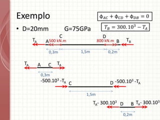 • D=20mm G=75GPa
Exemplo
C
0,3m
A
TA
0,3m 0,2m
1,5m
A
TA TB
B
500 kN.m 800 kN.m
TA
B
0,2m
D
TA- 300.103 TA- 300.103
C D
D
1,5m
C
-500.103 -TA -500.103 -TA
𝑇𝐵 = 300. 103
− 𝑇𝐴
φ𝐴𝐶 + φ𝐶𝐷 + φ𝐷𝐵 = 0
 