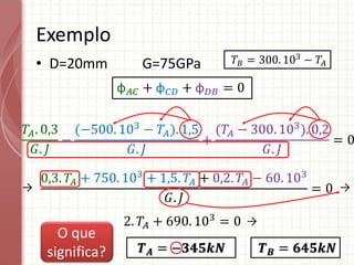 • D=20mm G=75GPa
Exemplo
𝑇𝐵 = 300. 103
− 𝑇𝐴
𝑇𝐴. 0,3
𝐺. 𝐽
−
(−500. 103
− 𝑇𝐴). 1,5
𝐺. 𝐽
+
(𝑇𝐴 − 300. 103
). 0,2
𝐺. 𝐽
= 0
φ𝐴𝐶 + φ𝐶𝐷 + φ𝐷𝐵 = 0
0,3. 𝑇𝐴 + 750. 103
+ 1,5. 𝑇𝐴 + 0,2. 𝑇𝐴 − 60. 103
𝐺. 𝐽
= 0
2. 𝑇𝐴 + 690. 103
= 0
𝑻𝑨 = −𝟑𝟒𝟓𝒌𝑵 𝑻𝑩 = 𝟔𝟒𝟓𝒌𝑵
O que
significa?
→ →
→
 