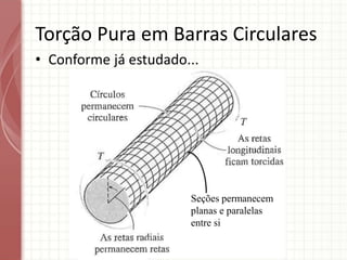 • Conforme já estudado...
Torção Pura em Barras Circulares
Seções permanecem
planas e paralelas
entre si
 