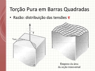 • Razão: distribuição das tensões τ
Torção Pura em Barras Quadradas
 