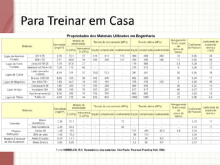 Para Treinar em Casa
 