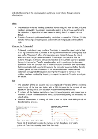 7 | P a g e
and debottlenecking of the existing system and driving more volume through existimg
infrastructure:
Mines
 The utilisation of the ore handling plants has increased by 9% from 2013 to 2015; this
has been achieved by focusing on reducing the delays at the primary crushers and
the installation of a grizzly at an area known as Mining Area C in order to reduce
delays.
 The rate of processing at the ore handling plants has increased by 12% from 2013 to
2015 by increasing conveyor speeds and investment in improved control systems
logic.
What are the Bottlenecks?
- Bottleneck one is the primary crushers. They delay is caused by mined material that
is too big for the crushers to process. In the system the introduction of the grizzly acts
as a buffer. This doesn’t affect other operations and it doesn’t change the rate at
which a crusher can process the material. What the grizzly does do is filter the
material through a matrix and allows only rock that is of crushable size to be passed
through to the crusher. Therefor stopping delays and increasing production rates.
- Bottleneck two is the conveyor belt. In order to increase production BHP have noted
that increasing the belt speed and improving the computer system will allow them to
process greater volumes of material. In this situation the team have noted the
bottleneck and upgraded the system allowing the throughput to increase. This
problem has been resolved by “throwing money at the constraint” in order to mitigate
the issues.
Rail
 The utilisation of the rail system has been improved by revising of the scheduling
methodology of the iron ore trains with a 28% increase in the number of train
departures per day and a 23% reduction in total travel time of the trains
 A revision of the braking procedures has increased average train speed and a
reduction of track speed restrictions without compromising safety has increased the
rate of railing.
 Selective investments of duelling of parts of the rail track have been part of the
debottlenecking process.
Figure 5 & 6: Graph representing the number of train departures over yearly
quarters & Graph representing travel time for a train.
 