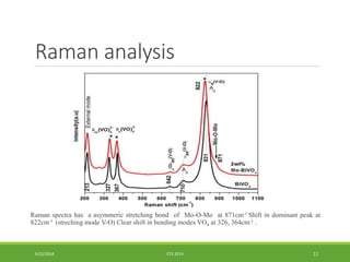 Mo O Raman Structural and optical properties of molybdenum doped BiVO4 powders-Cce ...