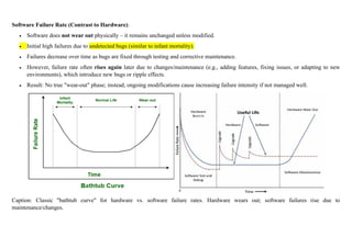 Software Ware Out Curve CCE22201 Software Engineering (lecture notes) -1.pdf