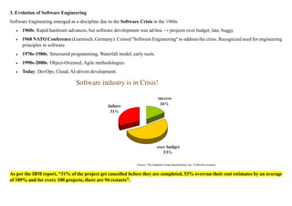 Software Development 1980 CCE22201 Software Engineering (lecture notes) -1.pdf
