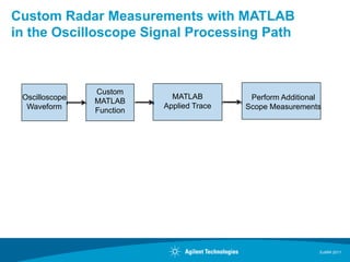 Analysis for Radar and Electronic Warfare | PDF