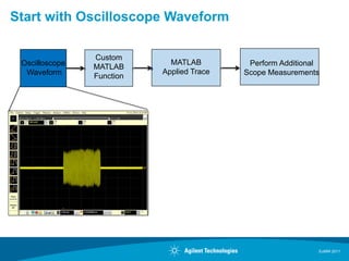 Analysis for Radar and Electronic Warfare | PDF