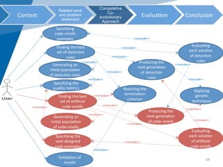 Context	
Related work
and problem
statement	
Competetive
Co-
evolutionary
Approach 	
Evalua5on	 Conclusion	
Specifying	
co...