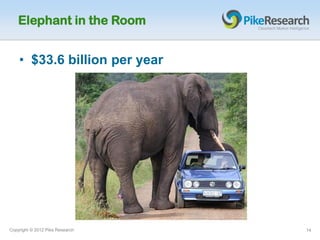 Elephant in the Room


    • $33.6 billion per year




Copyright © 2012 Pike Research   14
 