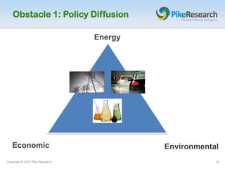 Obstacle 1: Policy Diffusion

                                 Energy




   Economic                               Environmental
Copyright © 2012 Pike Research                        19
 