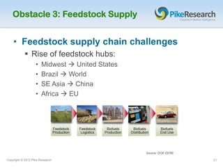 Obstacle 3: Feedstock Supply


    • Feedstock supply chain challenges
            Rise of feedstock hubs:
                   •   Midwest  United States
                   •   Brazil  World
                   •   SE Asia  China
                   •   Africa  EU




                                                 Source: DOE EERE

Copyright © 2012 Pike Research                                      21
 