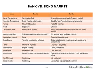 BANK VS. BOND MARKET

         Issue                            Banks                                              Bonds

Large Transactions     Syndication Risk                          Access to incremental pool of investor capital
Complex Transactions   Prefer “cookie cutter” deals              Good for “story” credits in emerging markets
Timing                 Slow (9-12 months)                        Fast (4-6 months)
Cost                   Expensive                                 Cheaper
Technology Risk        Less likely to accept                     Ability to mitigate some technology risk and accept
                                                                 residual
Construction Risk      Will assume with proper controls (IE)     Will assume with “bank like” controls
Capitalized Interest   None                                      Raised at financial close
Drawdowns              Timed to construction schedule            Disbursed at closing (negative carry in steep curve
                                                                 environment)
Tenor                  Shorter (5-7 years)                       Longer (15-20 years)
Interest Rate          Higher, Floating                          Lower, Fixed Rate
Covenants              More restrictive                          Less restrictive
Amortization           Usually straight line or mortgage style   Flexible—can be sculpted to match cash flow & meet
                                                                 ratios
Cash Sweeps            Customary                                 Not customary
Prepayments            Customary                                 Make whole provisions (call premium)



                                                          32
 