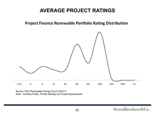 AVERAGE PROJECT RATINGS




Source: Fitch Renewable Energy Forum 6/23/11
Note: Includes Public, Private Ratings and Credit Assessments




                                                      33
 