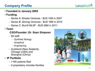 Company Profile
 Founded in January 2005
 Funding
   – Series A: Khosla Ventures - $US 12M in 2007
   – Series B: Qiming Ventures - $US 18M in 2010
   – Series C: Burrill MLSF - $US 56M in 2011
 Team
    CSO/Founder: Dr. Sean Simpson
   – 80 staff
      – Synthetic Biology
      – Analytical
      – Engineering
   – Auckland (New Zealand),
     Chicago (USA) and
     Shanghai (China)
 IP Portfolio
   – >100 patents filed
   – 2 proprietary microbe families
                                                   41
 