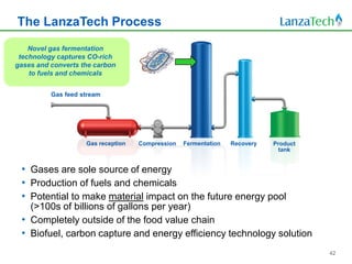 The LanzaTech Process
    Novel gas fermentation
 technology captures CO-rich
gases and converts the carbon
    to fuels and chemicals


          Gas feed stream




                    Gas reception   Compression   Fermentation   Recovery   Product
                                                                             tank


 • Gases are sole source of energy
 • Production of fuels and chemicals
 • Potential to make material impact on the future energy pool
   (>100s of billions of gallons per year)
 • Completely outside of the food value chain
 • Biofuel, carbon capture and energy efficiency technology solution
                                                                                      42
 