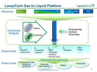 LanzaTech Gas to Liquid Platform
Resources       CO                                                     H2              H2   CO2          CO2
                                    CO




                                Native
     Customized                                                                        Engineering
                                                                                       Control
      Catalysts
                                Synthetic                                              Chemistry




                C2              C3                      C4                     C5             Other
                • Ethanol       • i-propanol            • BDO                  • Isoprene     • PHB
Product Suite   • Acetic acid   • acetone               • n-Butanol                           • …….
                                                        • i-Butanol
                                                        • Succinic acid
                                           Thermochemical Approaches
                Hydrocarbon Fuels
Product Suite      (diesel, jet,           Chemical                                          Chemicals
                    gasoline)            Intermediates                       Olefins
                                                                                                               44
                                         Confidential Business Information
 