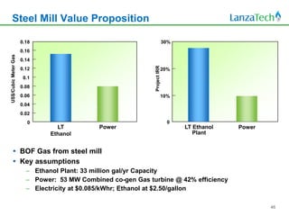 Steel Mill Value Proposition

                      0.18                                                 30%
                      0.16
US$/Cubic Meter Gas




                      0.14




                                                             Project IRR
                      0.12                                                 20%
                       0.1
                      0.08
                      0.06                                                 10%
                      0.04
                      0.02
                        0                                                    0
                                 LT          Power                               LT Ethanol   Power
                               Ethanol                                              Plant


       BOF Gas from steel mill
       Key assumptions
                        – Ethanol Plant: 33 million gal/yr Capacity
                        – Power: 53 MW Combined co-gen Gas turbine @ 42% efficiency
                        – Electricity at $0.085/kWhr; Ethanol at $2.50/gallon

                                                                                                      46
 