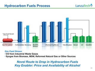 Hydrocarbon Fuels Process




* Gas Feed Stream




Gas Reception       Fermentation Recovery   Alcohol   Chemical Synthesis   Rectification   Diesel   Jet   Gasoline
                                            Mixture


   Gas Feed Stream
   • CO from Industrial Waste Gases
   • Syngas from Biomass, MSW, Reformed Natural Gas or Other Sources

                     Novel Route to Drop in Hydrocarbon Fuels
                    Key Enabler: Price and Availability of Alcohol
                                                                                                                49
 